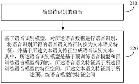 语音识别方法、装置、电子设备和存储介质与流程