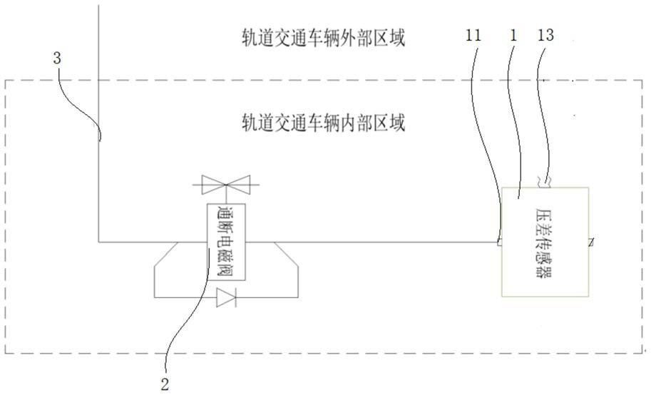 轨道交通车辆空调系统高原地区压差测量系统的制作方法