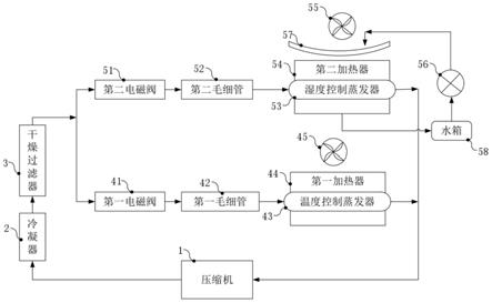 恒温恒湿储藏装置及其控制方法与流程