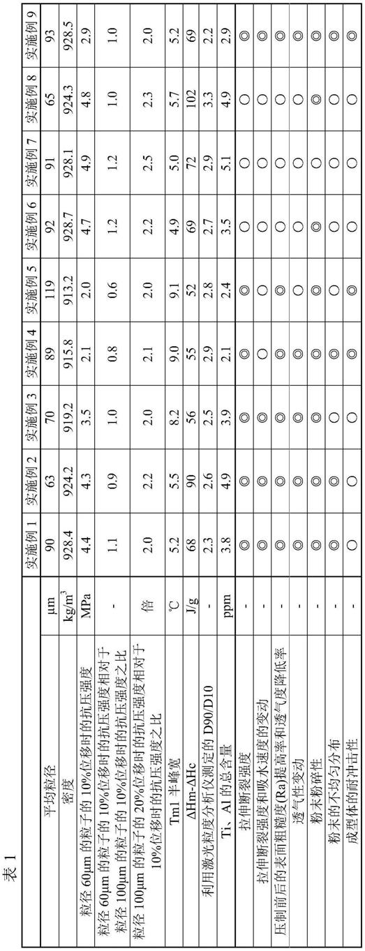 聚乙烯粉末、成型体的制作方法