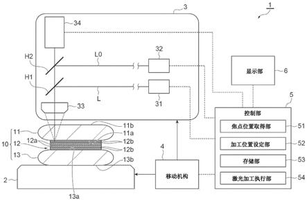 激光加工装置和激光加工方法与流程