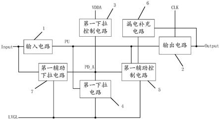 移位寄存器单元、栅极驱动电路及显示装置的制作方法