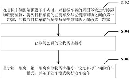 自动泊车方法和系统与流程