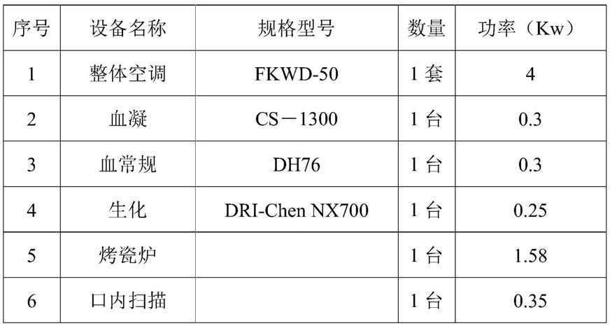 一种越野口腔诊疗保障车的制作方法