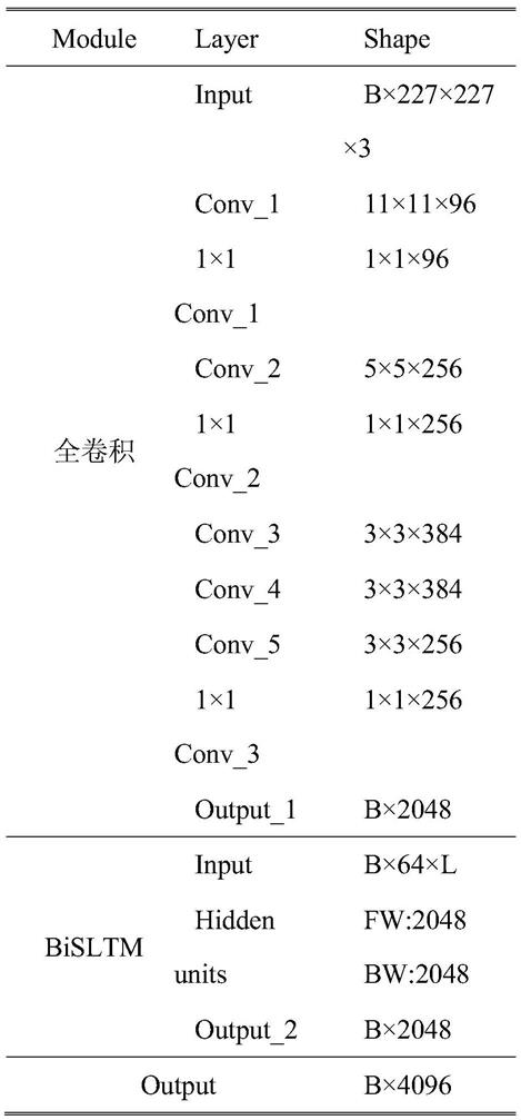 一种基于多头注意力机制融合的卷积递归神经网络模型的制作方法