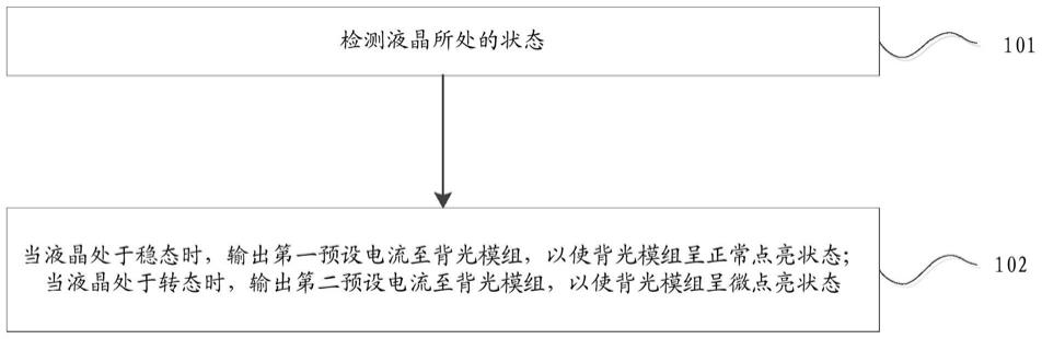 背光模组的驱动方法及驱动装置与流程