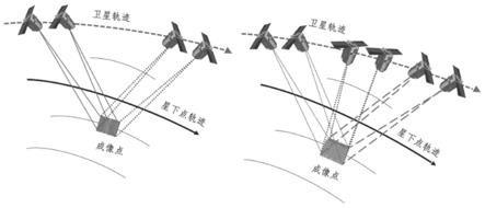 一种卫星在轨自主立体成像姿态规划方法与流程