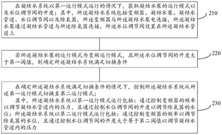 切换凝结水系统的运行模式的方法及装置与流程