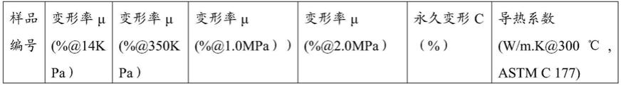 一种耐热性压缩纸及其制备方法和电池模组与流程