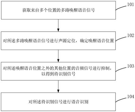 语音识别方法、装置、设备和存储介质与流程