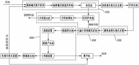 一种工业废水深度处理系统的制作方法