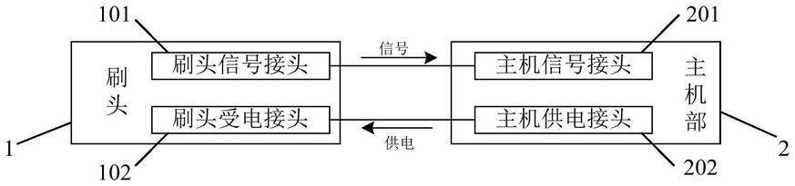 一种清洁设备的制作方法