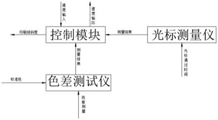 卫星式柔版印刷机的套印方法与流程