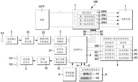 语音互动功率控制与安全防护的功率调节装置的制作方法