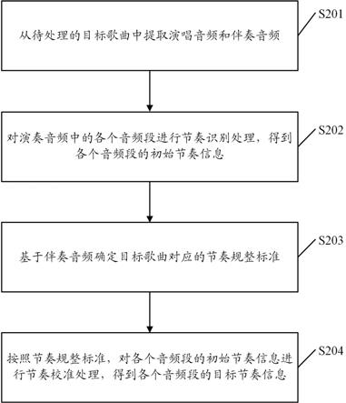 歌曲处理方法、装置、计算机设备、存储介质及程序产品与流程