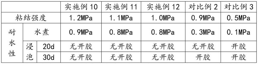 一种竹藤工艺品用粘结剂及其制备方法与流程