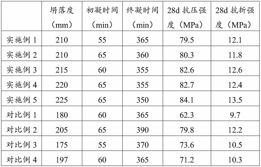 一种轻质高强度混凝土及其制备方法与流程