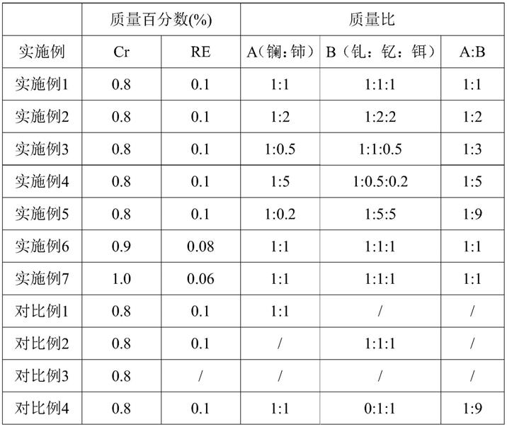 改性铜铬合金及其制备方法和应用与流程