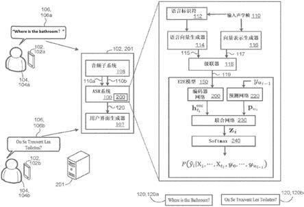 通过流式端到端模型的大规模多语言语音识别的制作方法