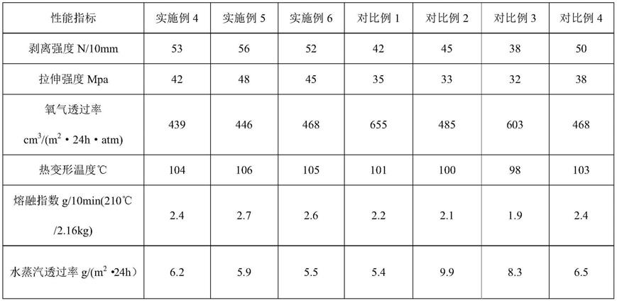 一种高阻隔瓶用粘接树脂及其制备方法与流程