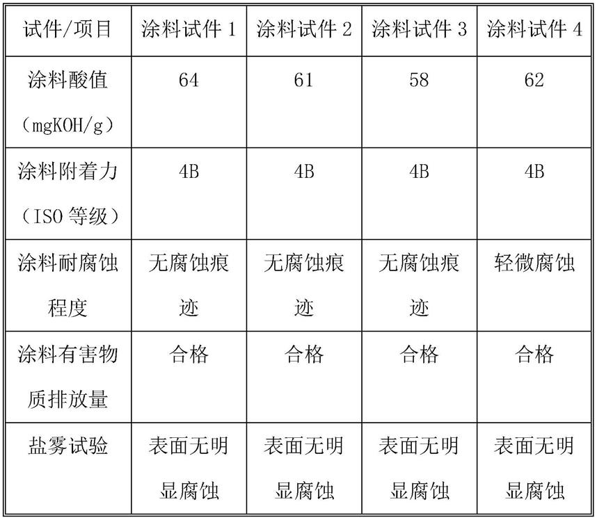 一种用于集装箱的耐盐雾水性聚酯树脂水性涂料及其制备方法与流程