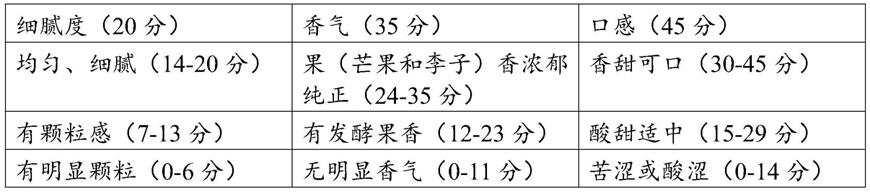 一种调节肠道健康的益生菌发酵食品及其制备方法与流程