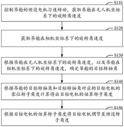 吊舱控制方法、装置、吊舱、无人机及介质与流程