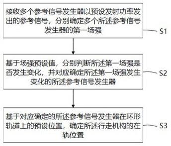 环形轨道机器人的位置确定方法及系统与流程