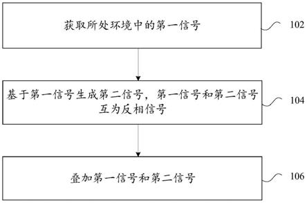 降噪方法及装置、电子设备及计算机可读存储介质与流程