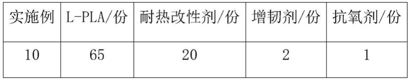 一种增韧高耐热全降解材料及其制备方法与流程