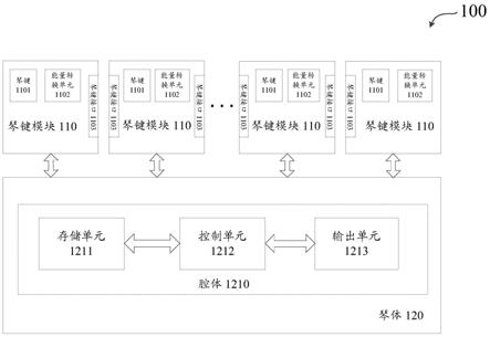 一种电子打击旋律乐器的制作方法