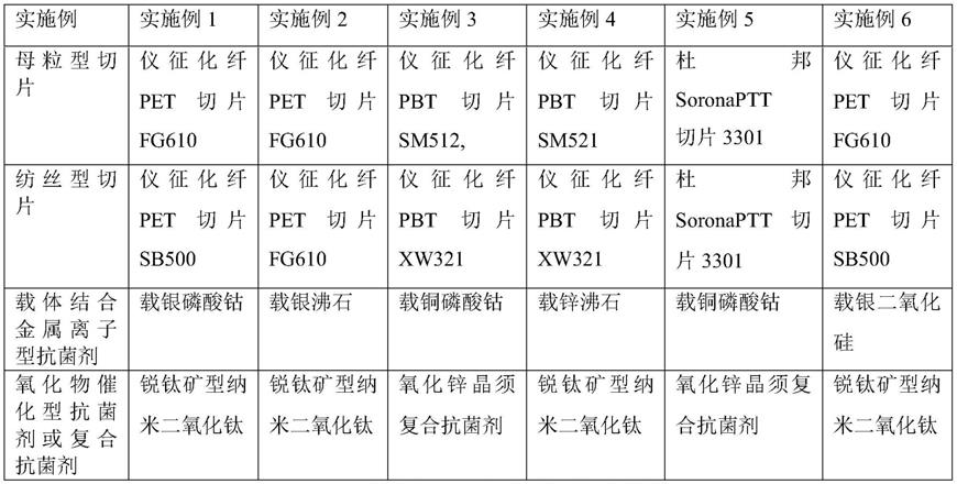 抗菌聚酯母粒及纤维的制作方法