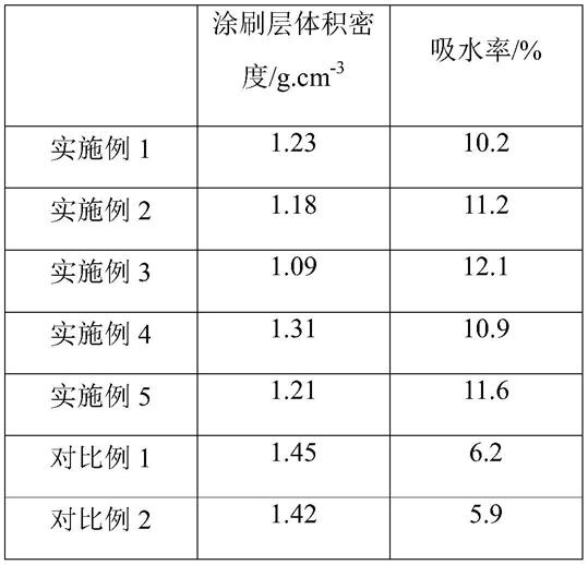 一种石墨烯复合陶坛及其制备方法与流程