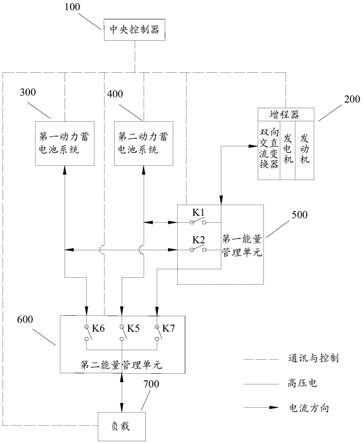 多动力源工程机械能量管理系统、方法、装置和存储介质与流程