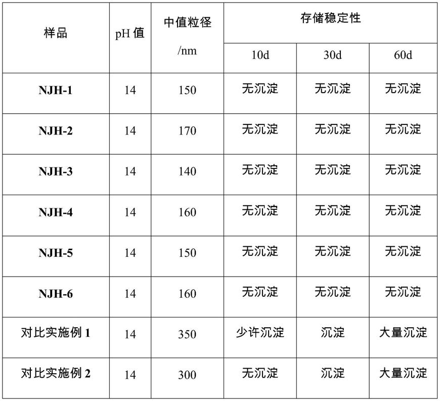 一种稳定性高且早强效果好的纳米硅酸钙悬浮液制备方法与流程