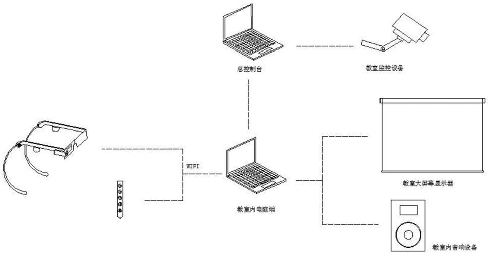 一种可移动穿戴式授课工具及其应用的制作方法