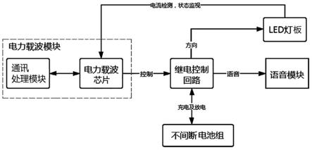 消防疏散电力载波指示灯的制作方法