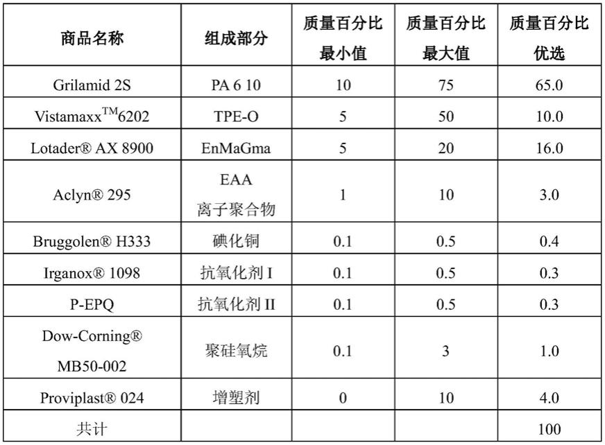 特别是用于管挤出的三元聚合物共混物、由这种共混物制成的热塑性塑料管及其用途的制作方法