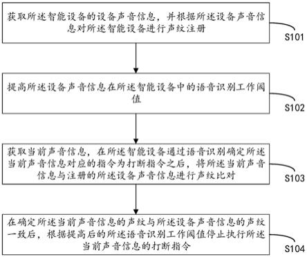 智能设备语音播报防打断方法、系统、存储介质及终端与流程