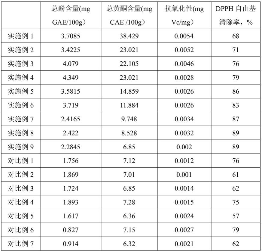 一种茉莉花提取物的提取方法及其应用与流程