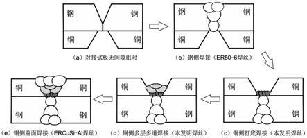 厚复层铜-钢复合板对接焊接用焊丝及制备与焊接方法与流程