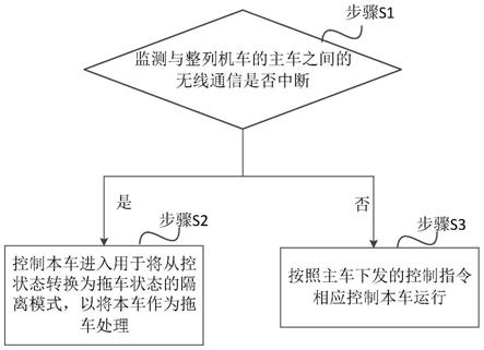 无线重联模式下通信中断的安全导向方法、系统及装置与流程