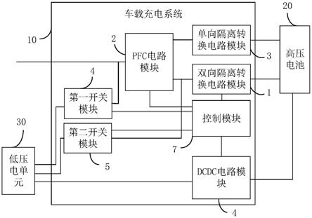 车载充电系统和车辆的制作方法