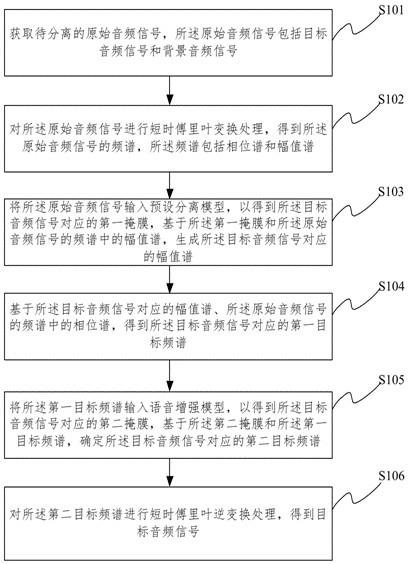 音频信号分离方法、装置、存储介质和电子设备与流程