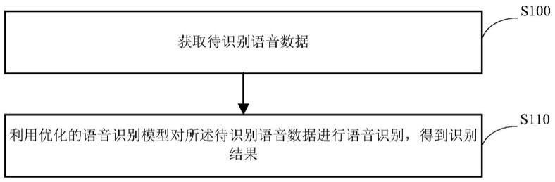 语音识别方法、装置、设备及存储介质与流程