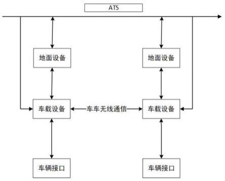 一种基于协同编队的列车安全防护方法和系统与流程