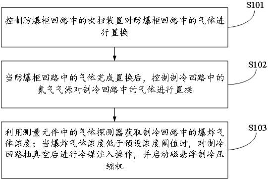 采用磁悬浮制冷压缩机的制冷系统的保护方法及系统与流程