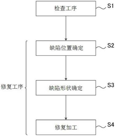 激光修复方法、激光修复装置与流程