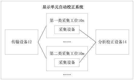 显示单元自动校正系统及方法与流程