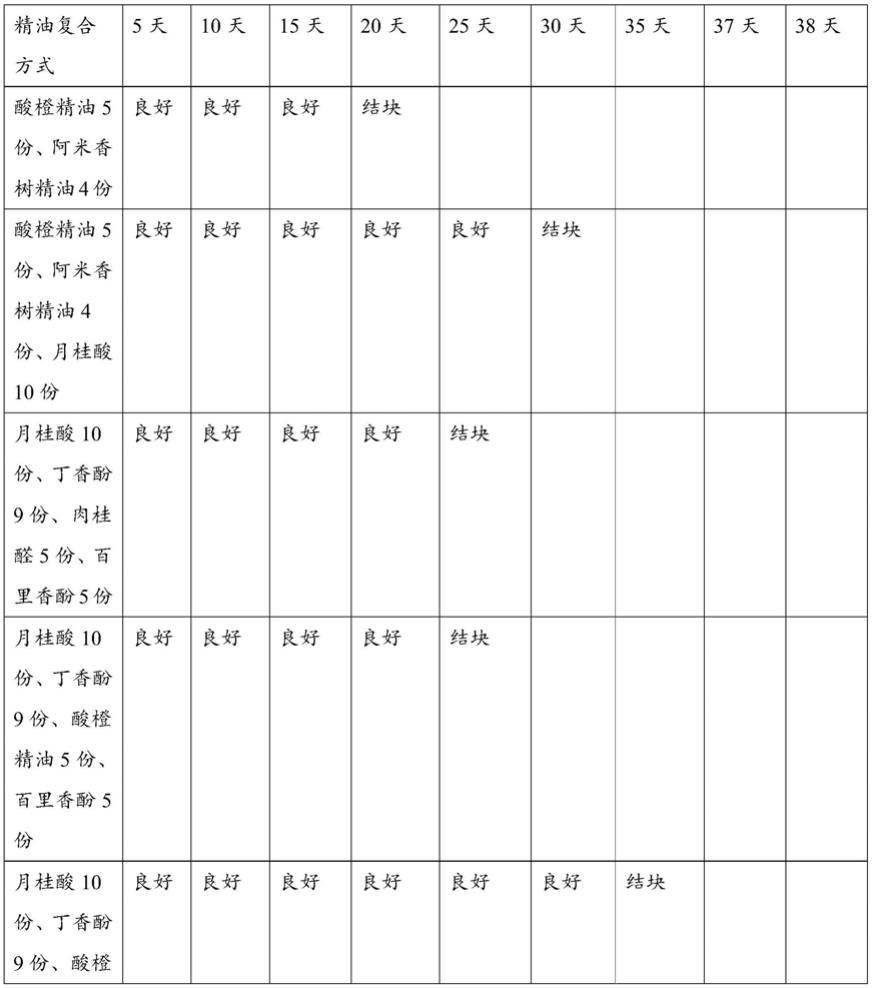 一种高稳定性蛋鸡营养添加剂的制作方法